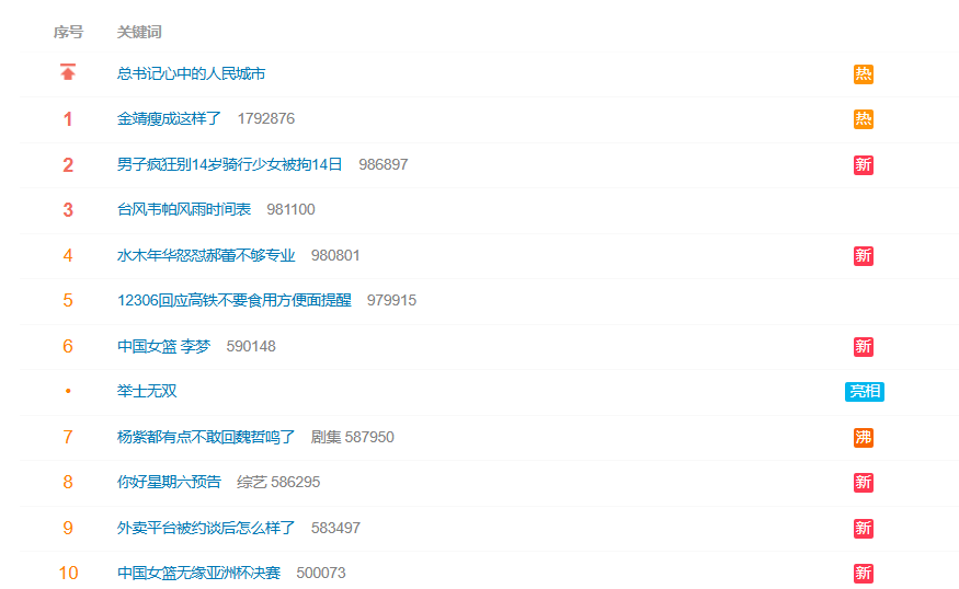 赶上全队, 是给足了李, 李梦 赶上全队, 是给足了李, 李梦