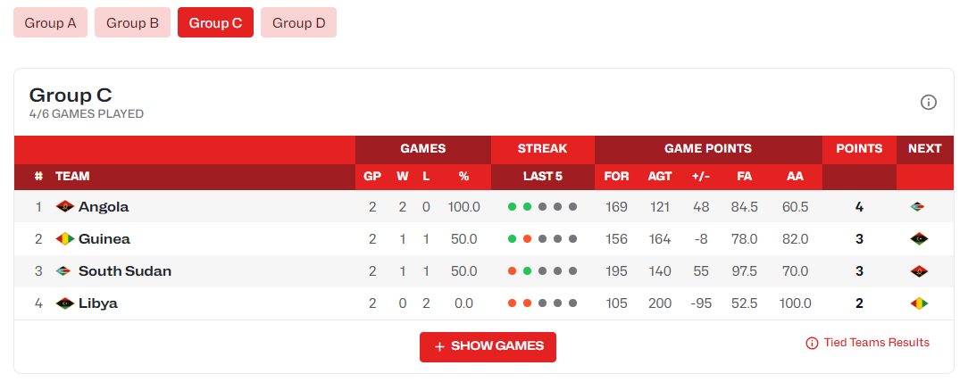 hzd, 分钟, 南苏丹全队