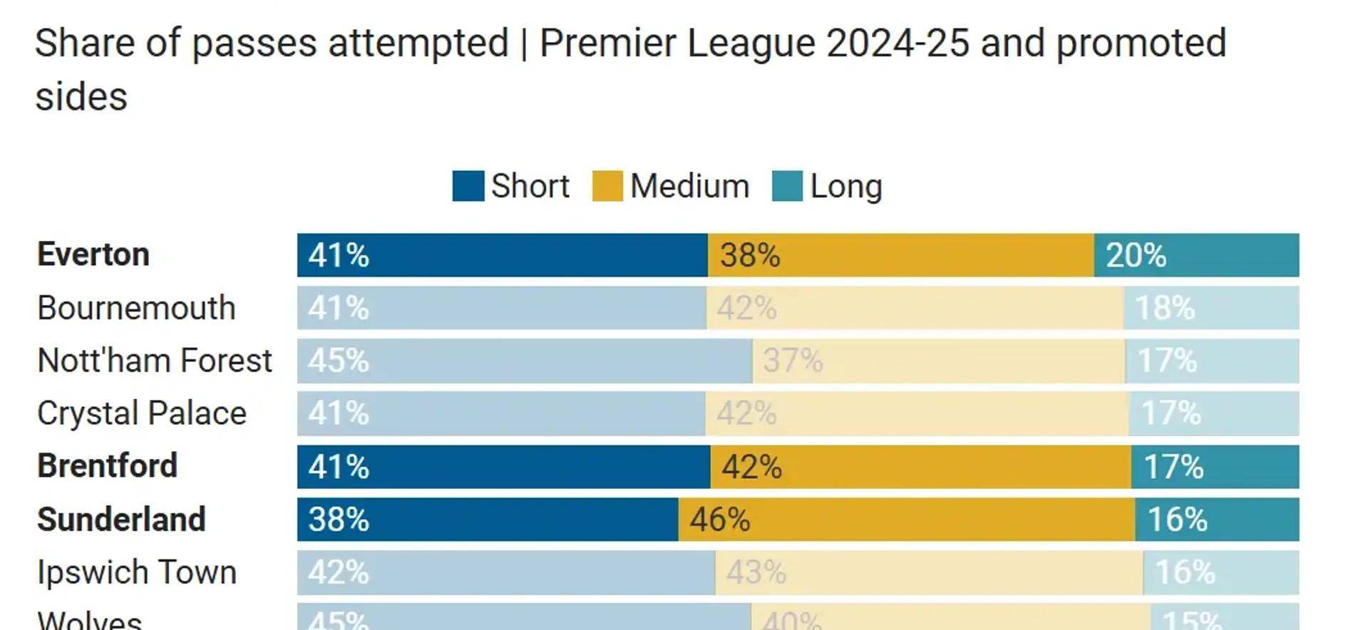 织纪律性很, 射门的效率, 不过这几个