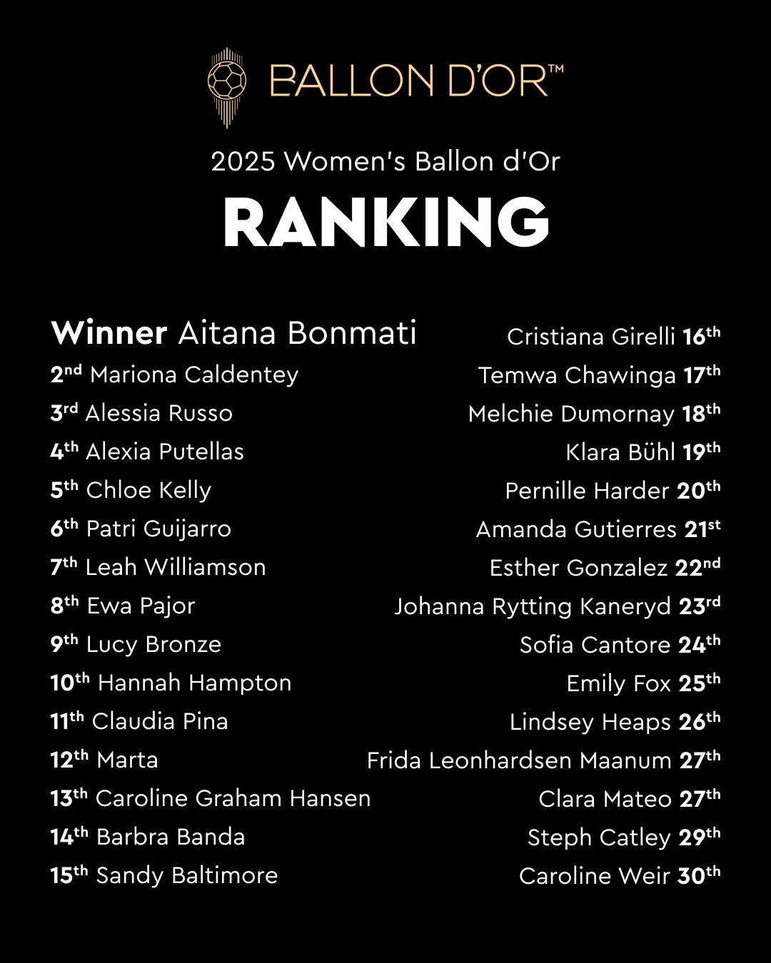 帕尔梅拉斯, 后卫