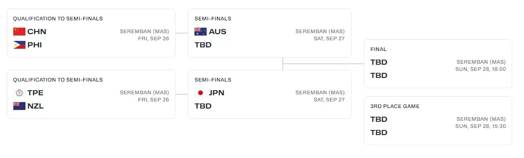 中国女篮附, 长时间断电