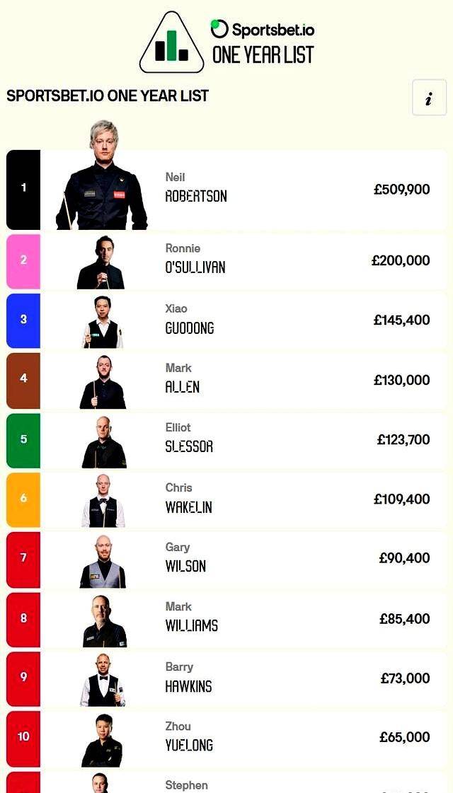 兰公开赛, 牌品如人品, 铁打的营盘 兰公开赛, 牌品如人品, 铁打的营盘