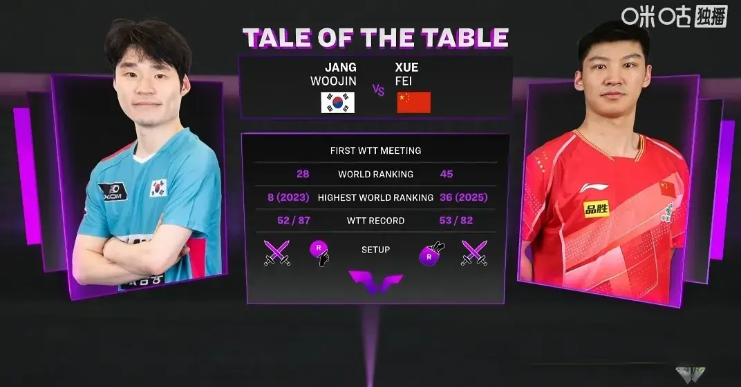 男单, 第一局, 薛飞 男单, 第一局, 薛飞