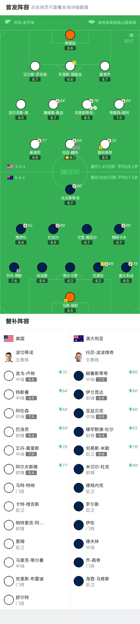 kce, 里斯蒂安 kce, 里斯蒂安